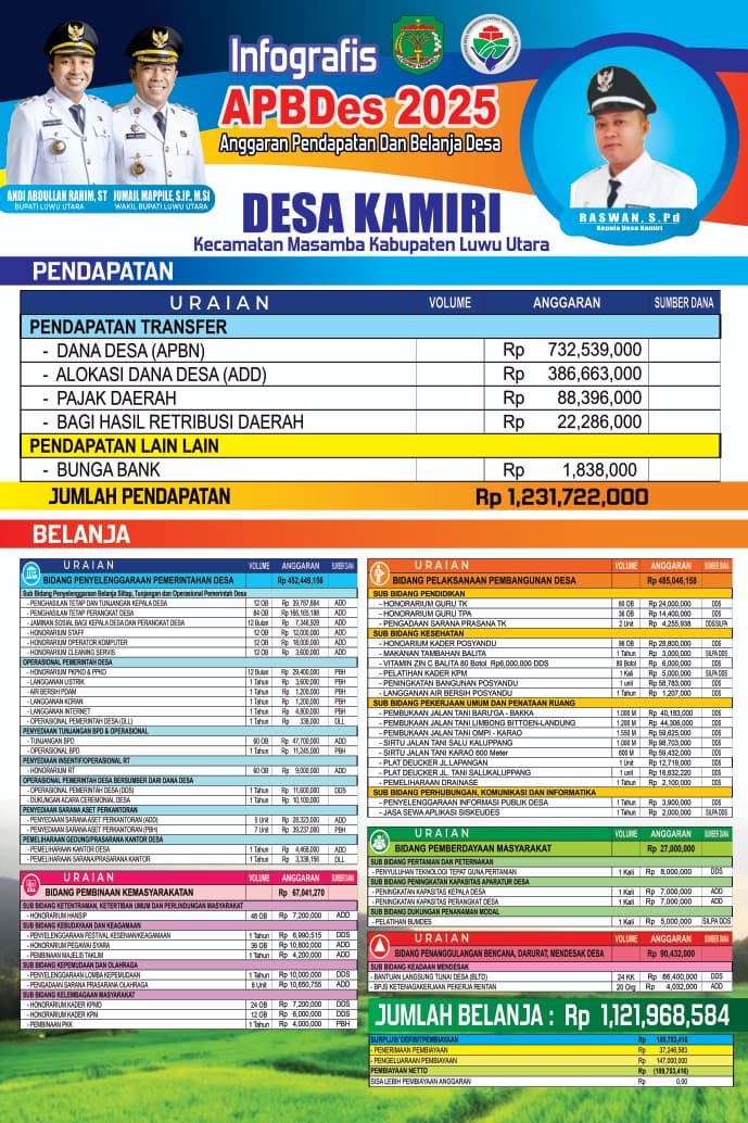 APBDes 2025